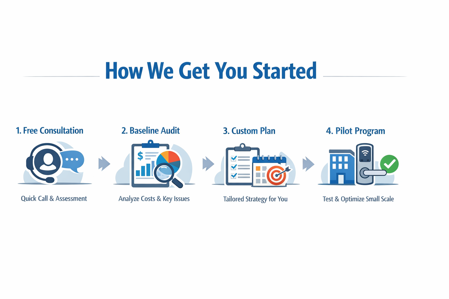 How we get you started