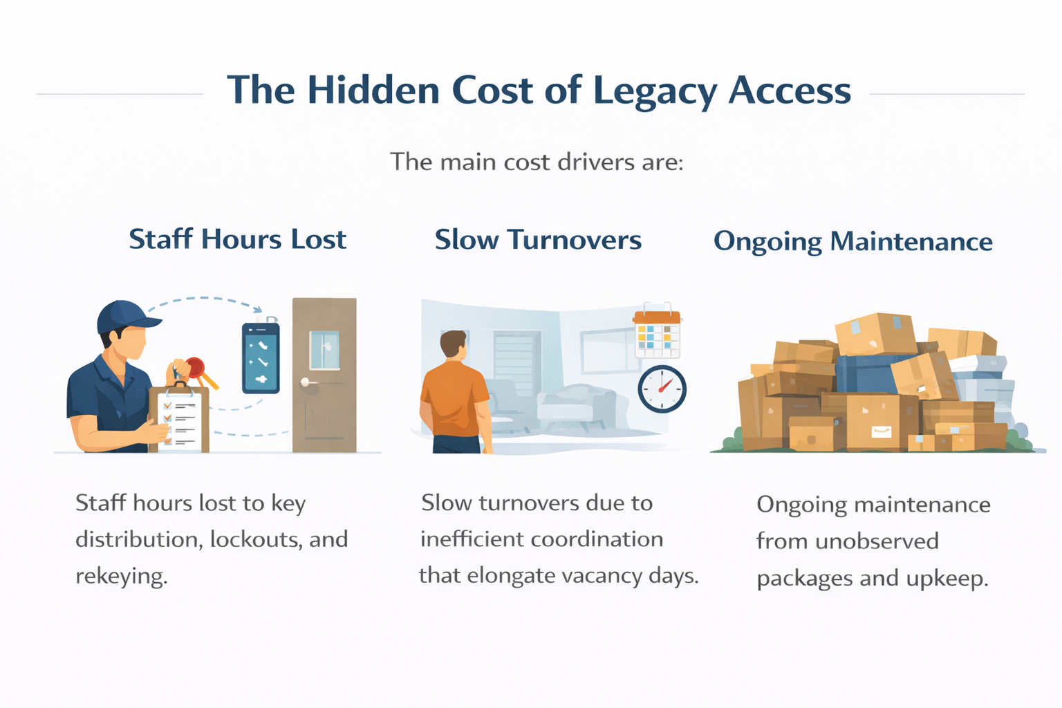 The hidden cost of legacy access the main cost drivers