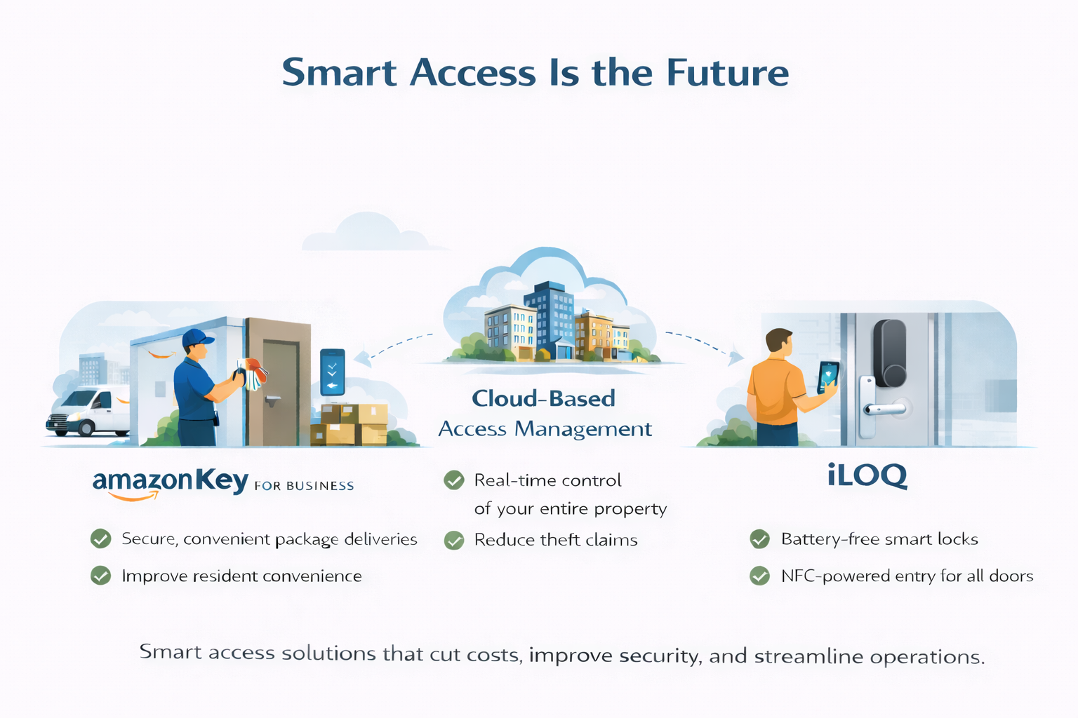 smart access solution is future - access pro
